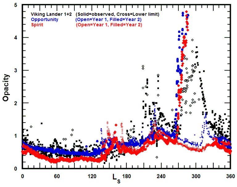 Lichtdurchl�ssigkeit der Mars-Atmosph�re