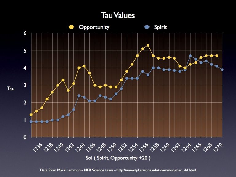 Lichtdurchl�ssigkeit der Mars-Atmosph�re