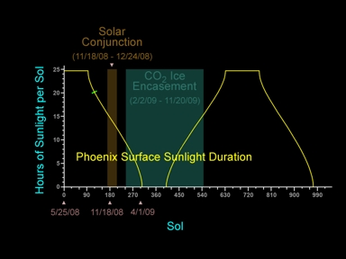 Einflu� des Sonnenlichtes auf die Energieversorgung